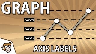 Unity Tutorial - Create a Graph: Axis Labels