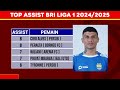 jadwal bri liga 1 pekan ke 21 jadwal liga 1 2024 terbaru hari ini persib vs psm makassar