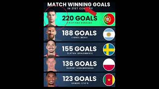 MATCH WINNING GOALS #football#messi#ronaldo#mbappe#neymar#viral#shorts#cr7#goat#soccer#haaland