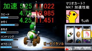 【マリオカート7】加速性能キャラカスタ【MarioKart7実況】