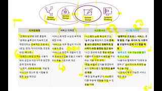 시스템사고_디자인사고2