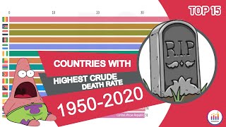 Countries with highest crude death rate 1950-2020