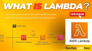 AWS DevOps Day 17: Mastering AWS Lambda & EventBridge