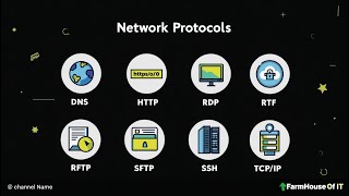 Every Protocol Explained As QUICKLY in 6 minutes!