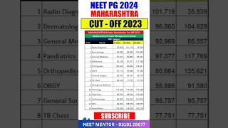 NEET PG 2024 🔥 Maharashtra Management Quota Branch Wise Cut Off Rank #neetpg2024 #shorts #viral