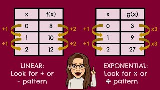 Linear vs Exponential tables