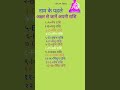 नाम के पहले अक्षर से जानें अपनी राशि gk 12राशि astrology 12rashifal apni rashi kaise jaane