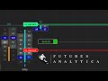 Using Machine Learning to Automatically Trade NQ