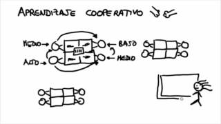 Aprendizaje Cooperativo