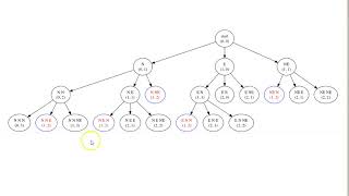 CSC 143 Ch 12 Advanced Recursion