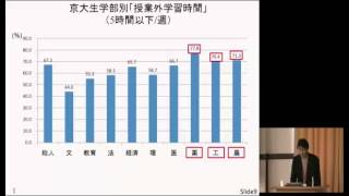 2011年度 京都大学新任教員教育セミナー　セッション２　ミニ講義２：「京大生の学習と生活」溝上 慎一（高等教育開発推進センター准教授）2011年9月1日