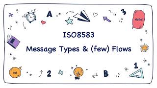 ISO8583 Message Types & Flows