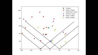 Multiple Target Tracking on SE(2) Using a Network of Radar Systems