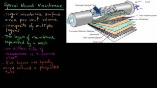 Spiral wound membranes