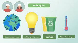 The importance of #greenjobs | ACCIONA