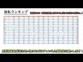 【toto解説】サッカーくじ■支持率から見る今年波乱を起こした・起こされた・順当結果チームデータ解説！これを見れば当選確率アップ！？