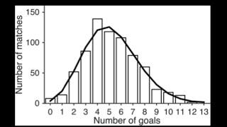 Randomness and prediction of matches