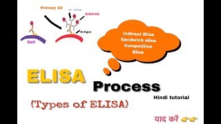 ELISA in hindi || biology ||