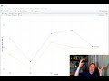 Data Preprocessing - Data Communication / Data Visualization