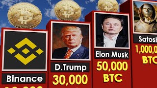 Biggest Bitcoin Holders 2025