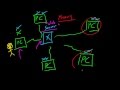Computer Networking Tutorial - 6 - How the Internet Works
