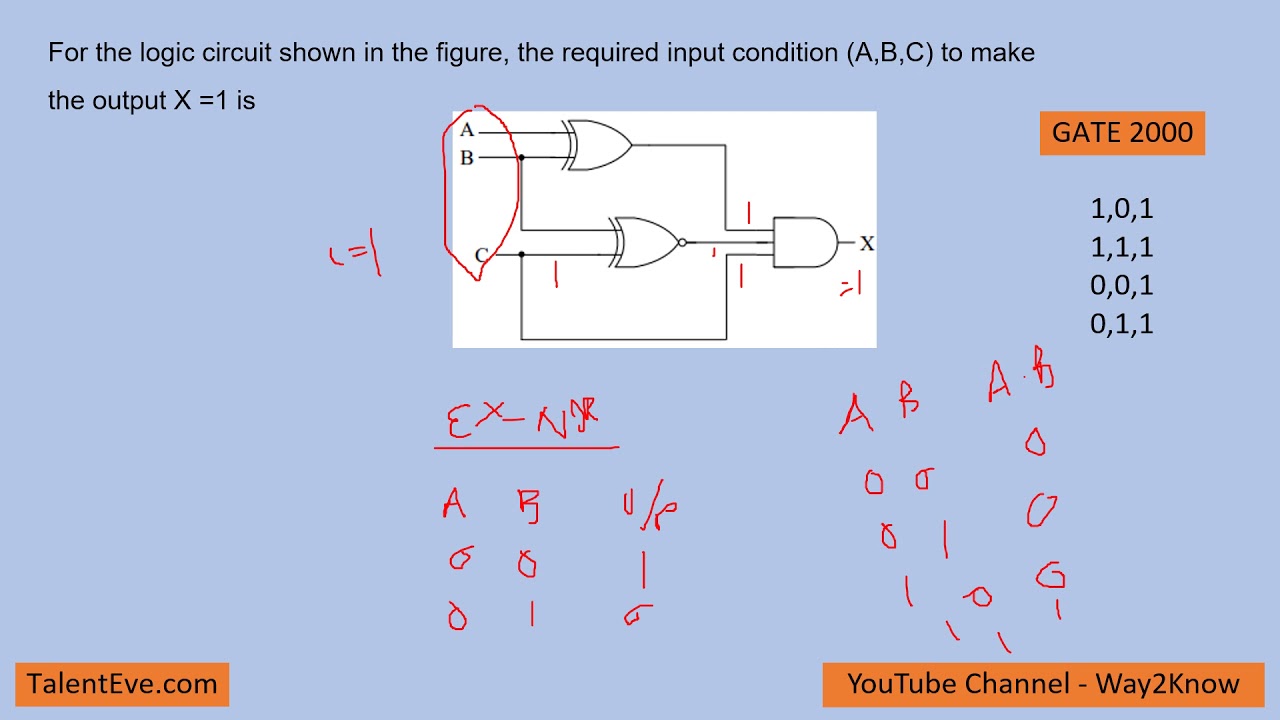 For The Logic Circuit Shown In The Fig, The Required Input Condition (A ...