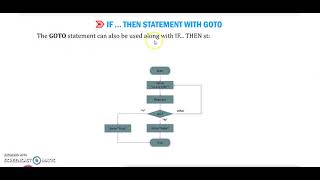 Conditional statements in BASIC - 256 part 2