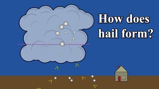 How does hail form?