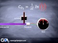 How an Ozone Monitor Works