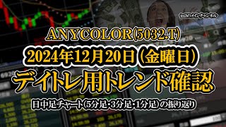 2024-12-20 ：ＡＮＹＣＯＬＯＲ(5032.T)　日中足株価チャート（５分足・３分足・１分足）