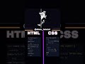 Man Transform | HTML | CSS | JS | #coding #3danimation #shorts #transformation #trending