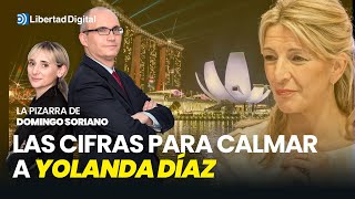 Riqueza, pobreza y Yolanda Díaz: cifras para 'calmar' a nuestra vicepresidenta