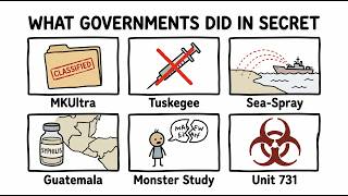 The Most Disturbing Human Experiments Ever Conducted by Governments