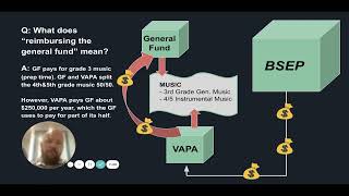 VAPA Program Overview