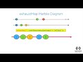 How Does an RxJS Exhaust Map Operator Work? | Marble Diagrams