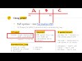 APCS Java printf tutorial