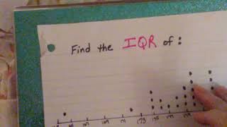 Dot plots with range & IQR