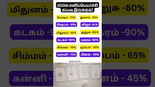 2025ல் சனிப்பெயர்ச்சி எப்படி இருக்கும்? #2025 #sanipeyarchi2025 #sanipeyarchipalangal2025