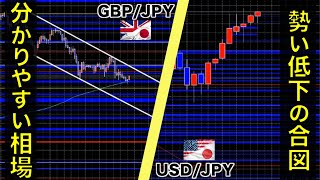 シンプルに取引すべし｜テクニカルが効きやすい相場環境【ポンド円/ドル円】