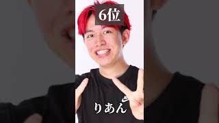 子供に人気あると思う YouTuberランキング#hikakin