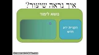 שיעור הפוך מהו