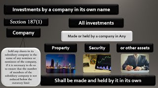 #45 Section 187 Investment of Company to be held in its own name