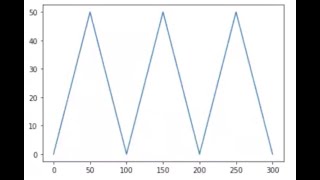 Sawtooth Ramp in Python