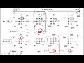 【任圃講科普】235為何牛奶與豆漿加醋後會凝固？