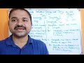Differences between String and StringBuffer Class in Java || Mutable vs Immutable Objects in Java