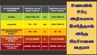 உணவில் உப்பு அதிகம் சேர்த்தால் அந்த பிரச்சனை வருமா