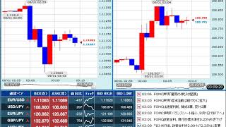 【FX経済指標】2019年7月31日★27時00分：米)FOMC政策金利＆声明発表