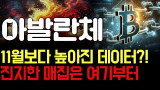 [아발란체 코인 분석] 11월 고점보다 높아진 데이터?! 진지한 매집은 여기부터 #아발란체코인 #아발란체코인호재 #아발란체코인전망 #아발란체코인시세 #아발란체코인가격