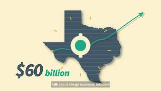 How could CCS investment boost the Texas economy?