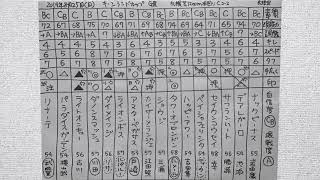 結果分析「新潟2歳S」「キーンランドC」2019回顧。一頭ずつの敗因